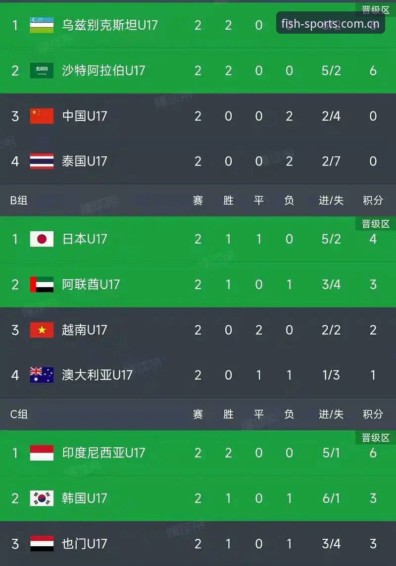 乐鱼体育精准数据使用技巧 U17世界杯抽签结果出炉,乐鱼体育用户如何精准追踪国足表现?