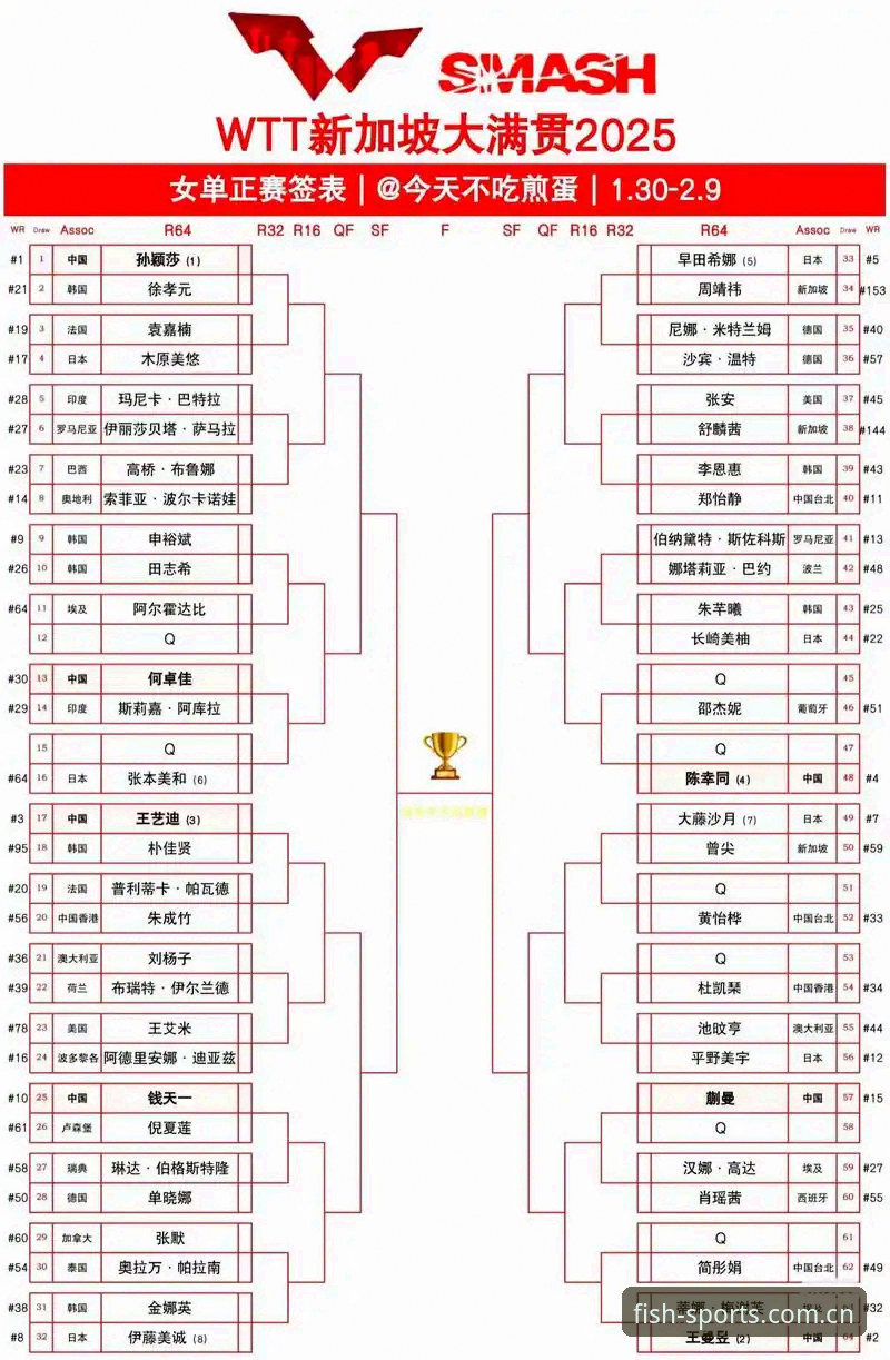 2026法网女单观赛指南：跟着乐鱼体育平台看懂中国金花签表